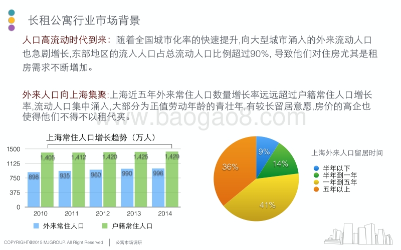 品牌长租公寓市场调研.pdf_第4页
