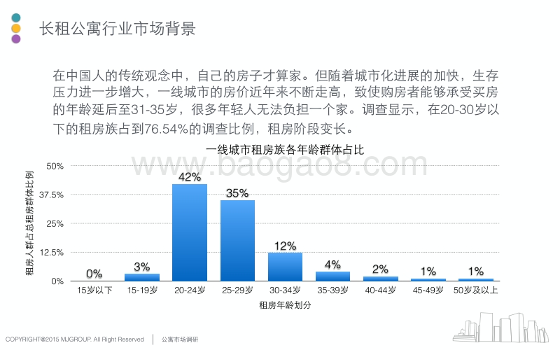 品牌长租公寓市场调研.pdf_第5页