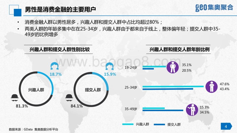 2016消费金融行业洞察报告（下）--人群篇.pdf_第4页