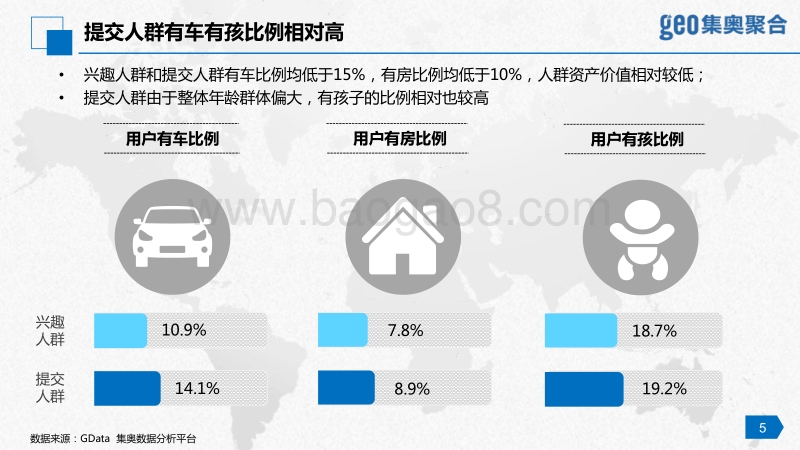 2016消费金融行业洞察报告（下）--人群篇.pdf_第5页