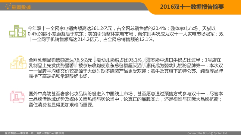 双十一网购大数据分析报告.pdf_第4页