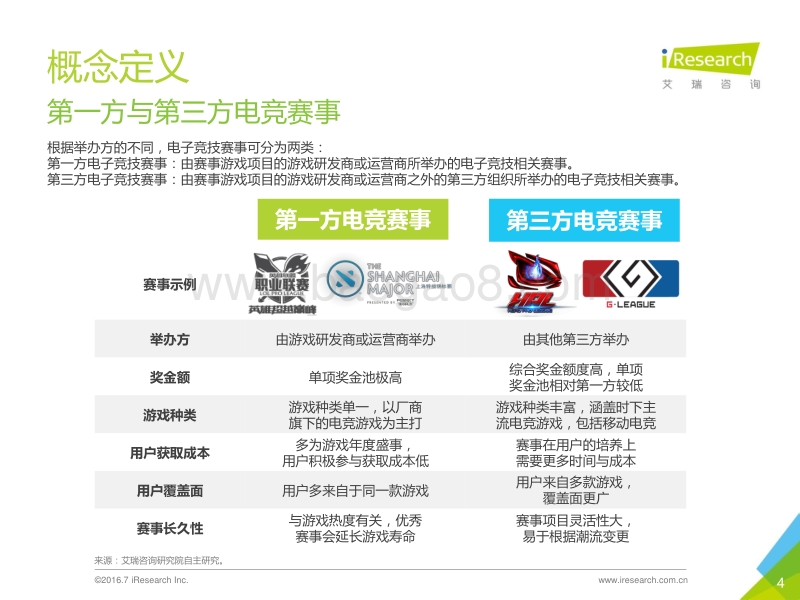 2016年中国电子竞技及游戏直播行业研究报告.pdf_第4页