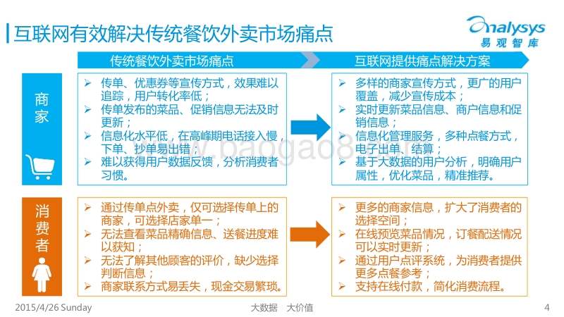 2015中国互联网餐饮外卖市场专题研究报告.pdf_第4页