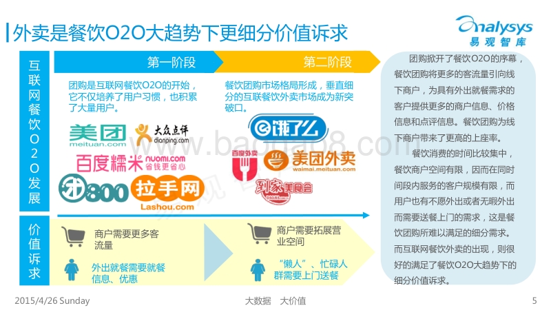 2015中国互联网餐饮外卖市场专题研究报告.pdf_第5页