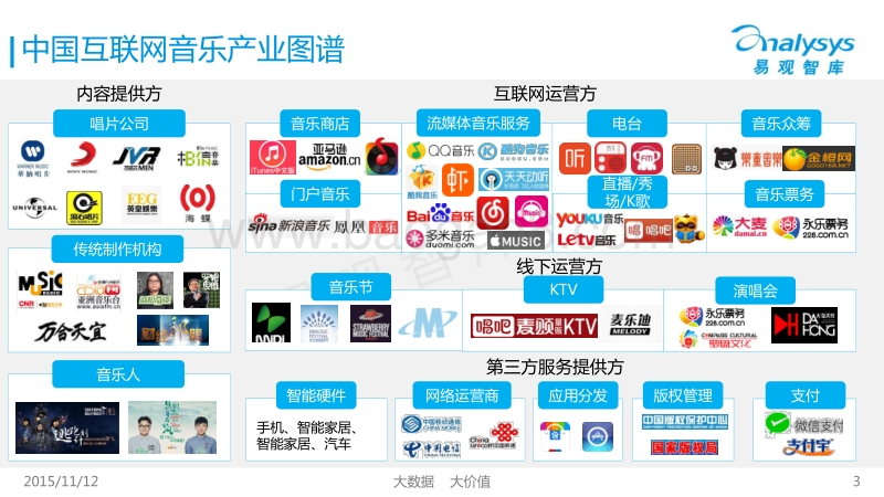 2015中国互联网音乐产业生态图谱.pdf_第3页