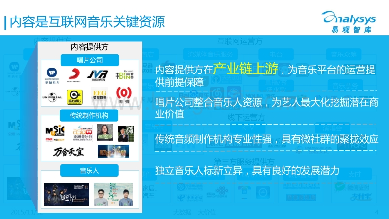 2015中国互联网音乐产业生态图谱.pdf_第4页
