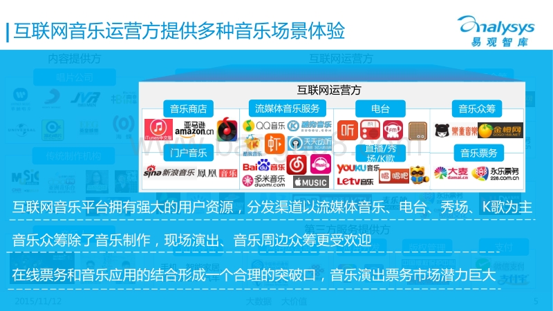 2015中国互联网音乐产业生态图谱.pdf_第5页