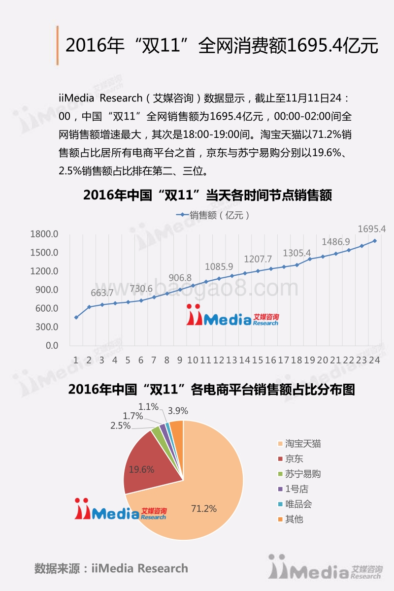 2016年中国网民“双11”消费行为研究报告.pdf_第5页