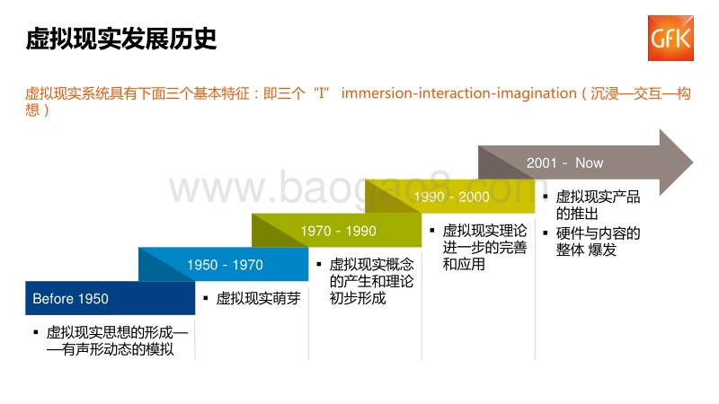 2016虚拟现实零售行业报告.pdf_第2页