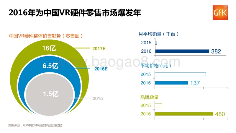 2016虚拟现实零售行业报告.pdf_第3页