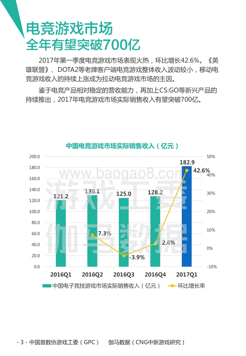 2017年1-3月中国电竞产业报告.pdf_第4页