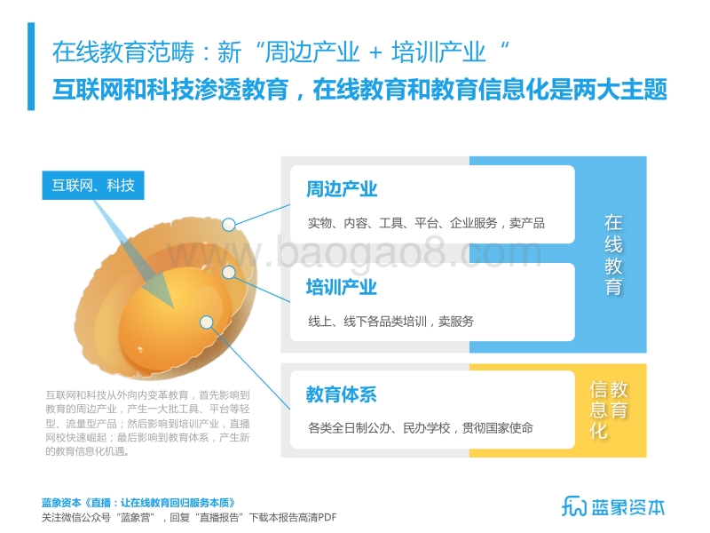 直播：让在线教育回归服务本质.pdf_第3页
