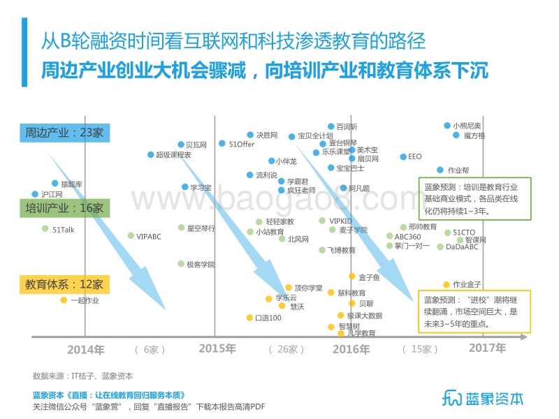 直播：让在线教育回归服务本质.pdf_第4页