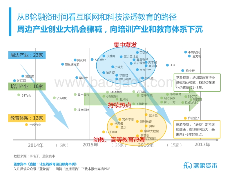 直播：让在线教育回归服务本质.pdf_第5页