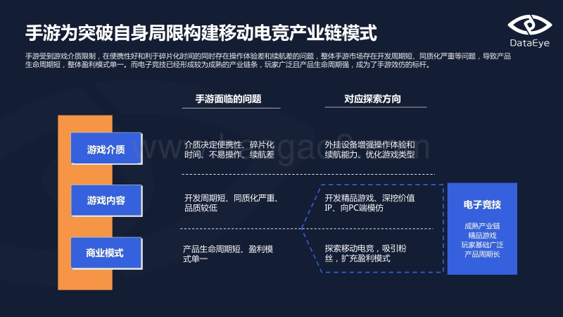 移动电竞专题报告（上）.pdf_第4页