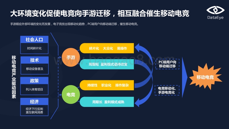 移动电竞专题报告（上）.pdf_第5页