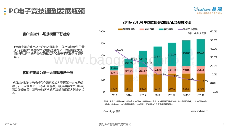 2017中国移动电子竞技年度综合分析.pdf_第5页