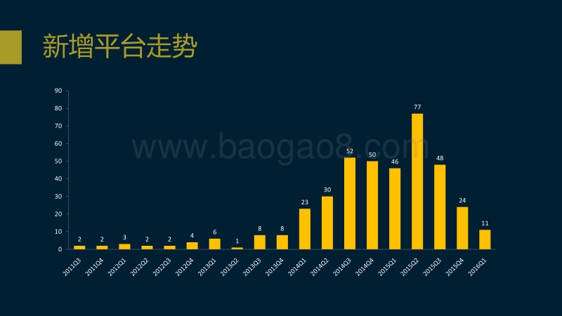 中国互联网众筹行业发展现状与趋势展望.pdf_第4页