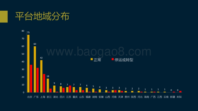 中国互联网众筹行业发展现状与趋势展望.pdf_第5页