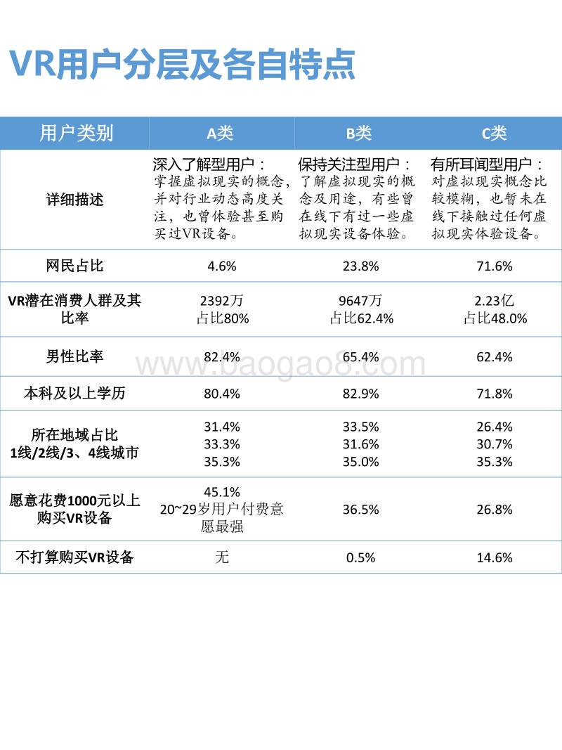 2016VR行业生态及风险研究报告.pdf_第4页