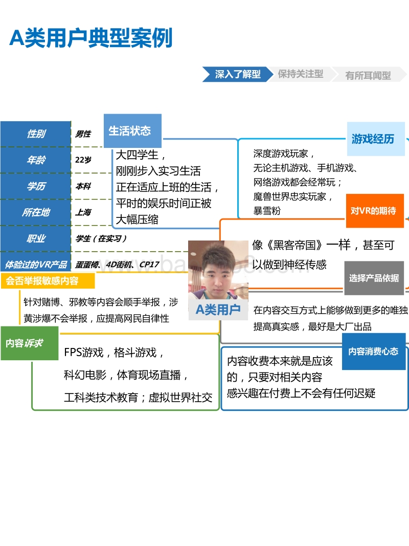 2016VR行业生态及风险研究报告.pdf_第5页