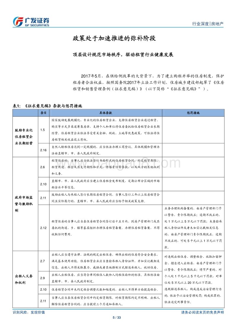 政策暖风频吹，长租公寓崛起正当时.pdf_第5页
