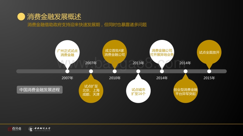 中国消费金融品牌口碑指数.pdf_第3页