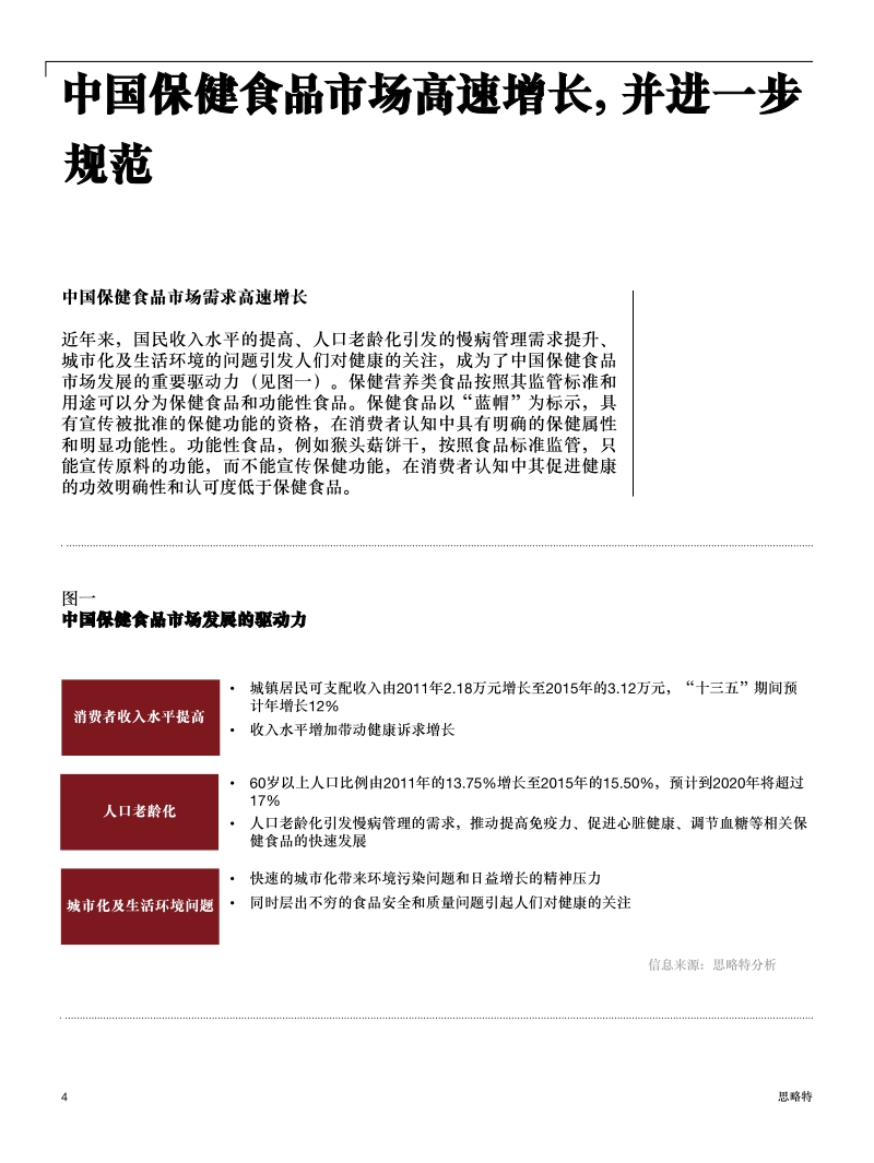 机遇与挑战：中国保健食品市场大势解析.pdf_第4页