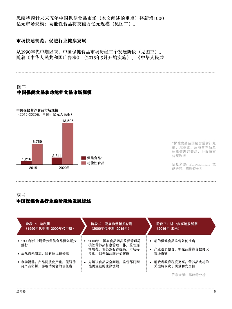 机遇与挑战：中国保健食品市场大势解析.pdf_第5页