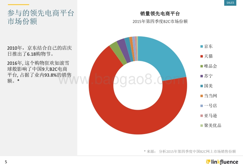中国社交媒体研究：“6.18”购物节.pdf_第5页