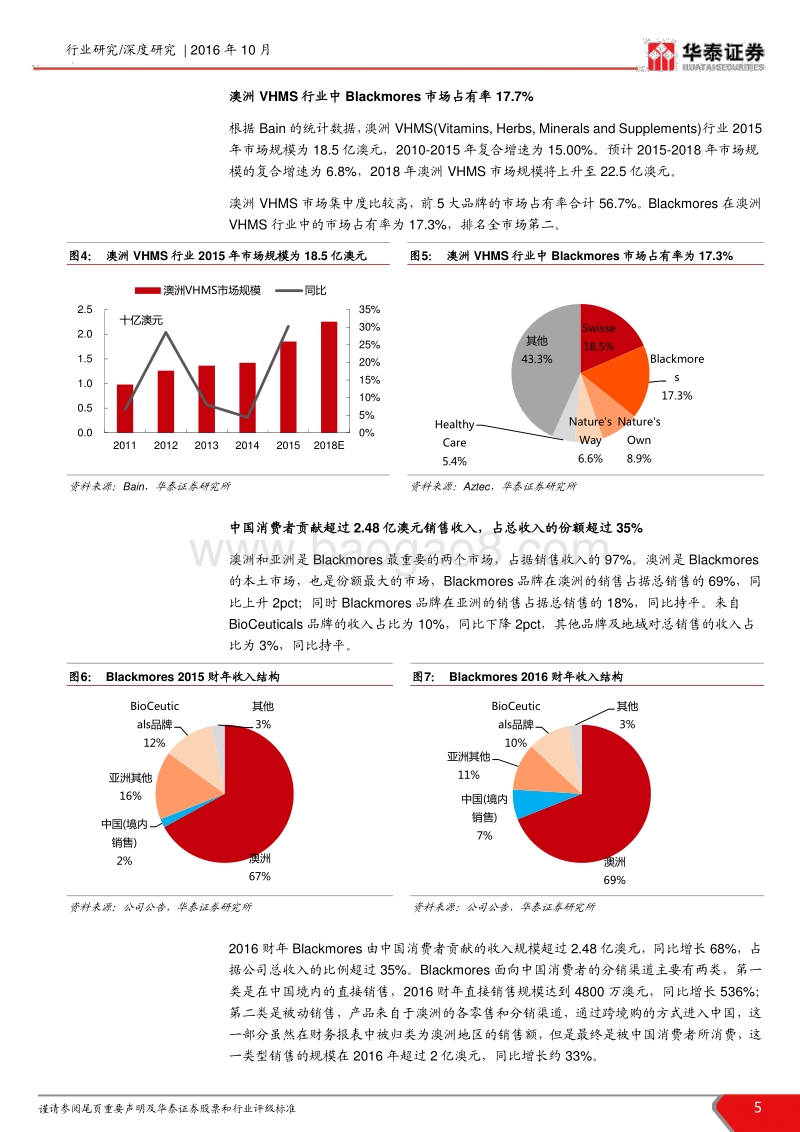 进口保健品行业深度报告：渠道突破，全球品牌逐鹿中国市场.pdf_第5页