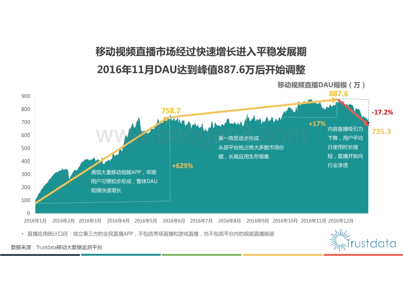 2016年移动直播行业分析报告.pdf_第5页