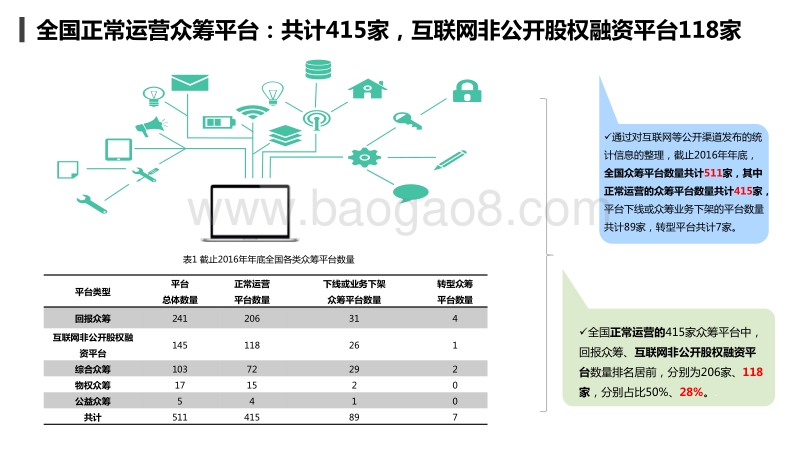 2017年互联网众筹行业现状与发展趋势.pdf_第4页
