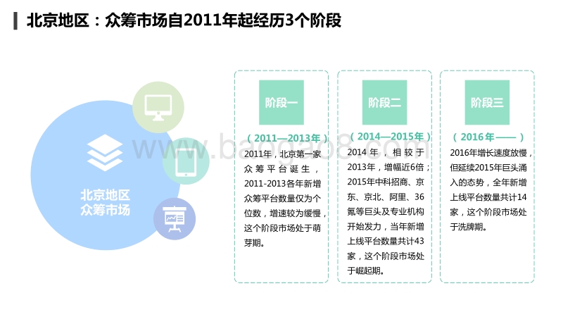 2017年互联网众筹行业现状与发展趋势.pdf_第5页
