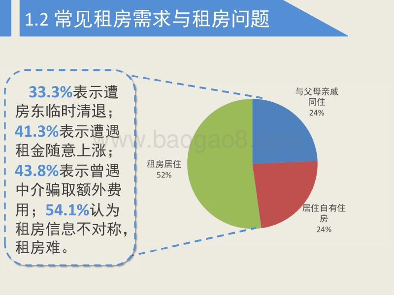 互联网+长租公寓发展前瞻报告.pdf_第4页