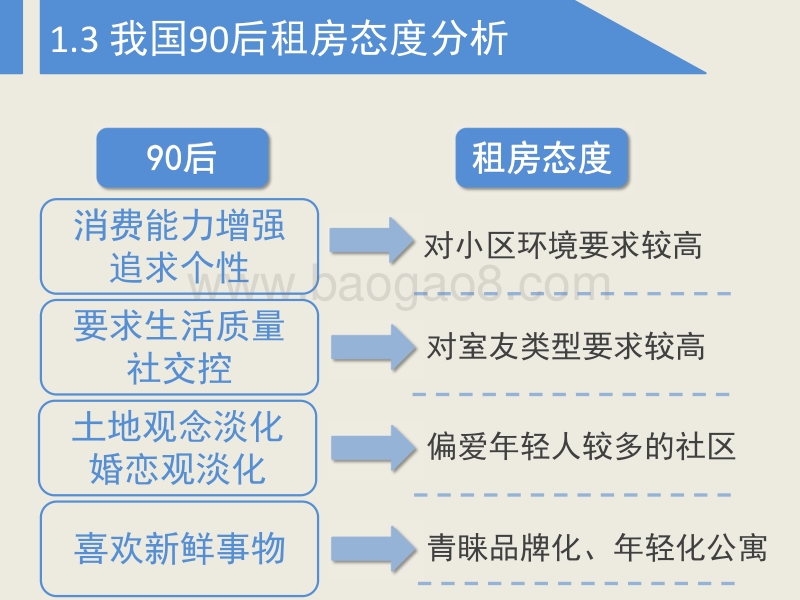 互联网+长租公寓发展前瞻报告.pdf_第5页