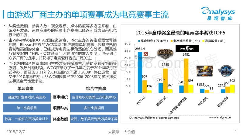 2015中国电子竞技产业专题研究报告.pdf_第4页