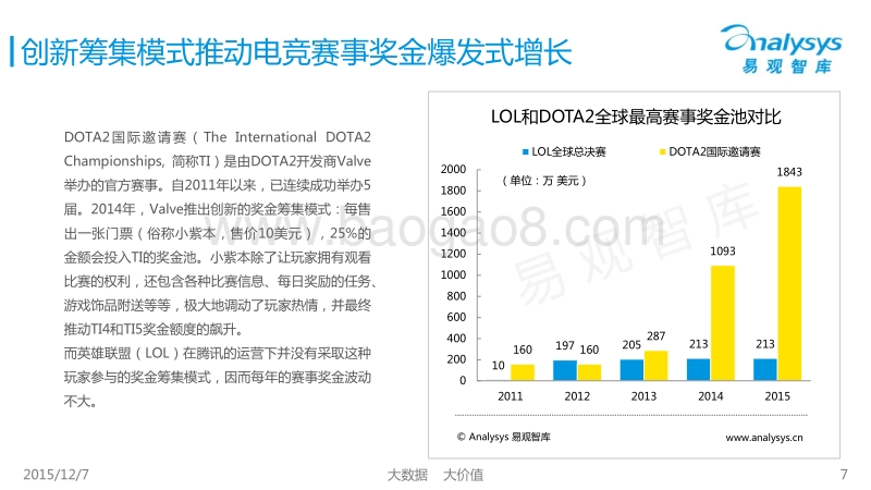 2015中国电子竞技产业专题研究报告.pdf_第5页