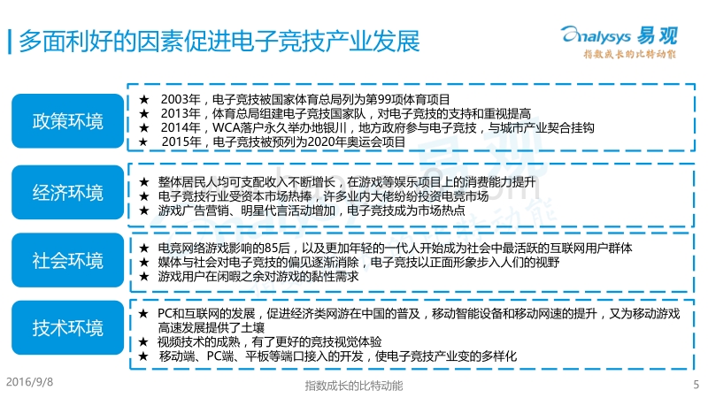 2016中国电子竞技赛事专题报告.pdf_第5页