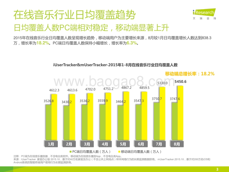 2015年中国在线音乐行业研究报告.pdf_第3页