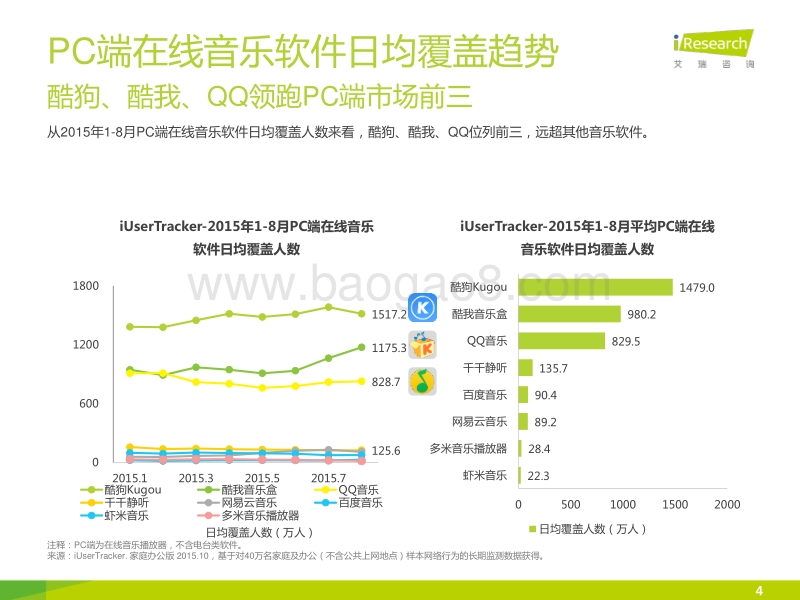 2015年中国在线音乐行业研究报告.pdf_第4页