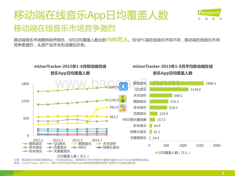2015年中国在线音乐行业研究报告.pdf_第5页