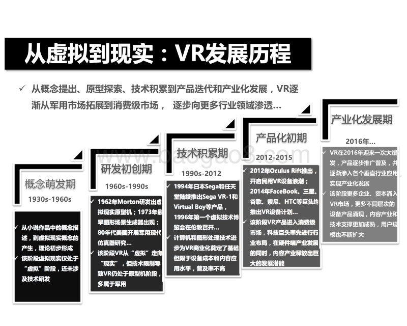 VR的新浪潮.pdf_第2页