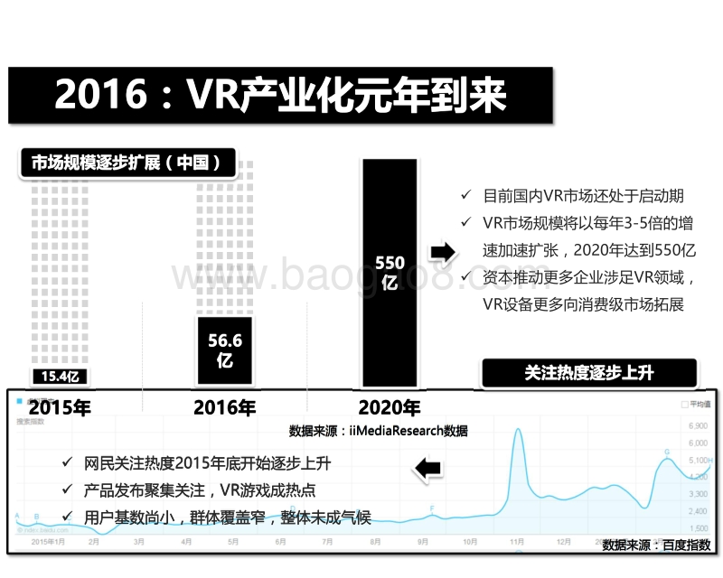 VR的新浪潮.pdf_第3页