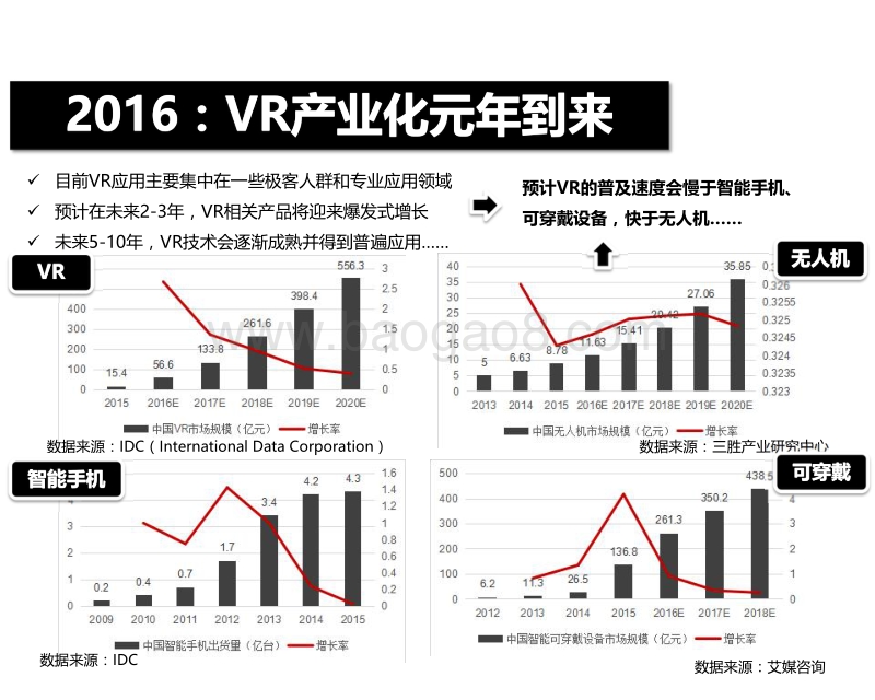 VR的新浪潮.pdf_第4页