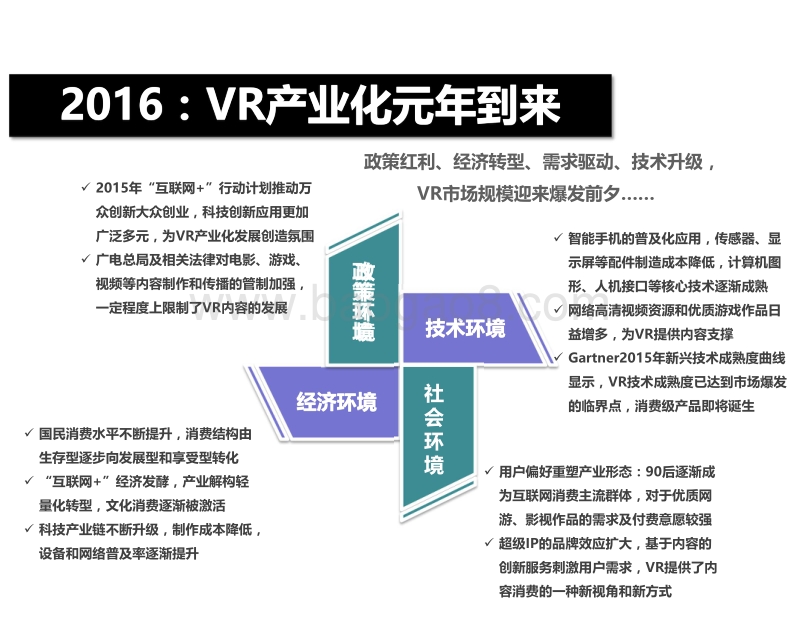 VR的新浪潮.pdf_第5页