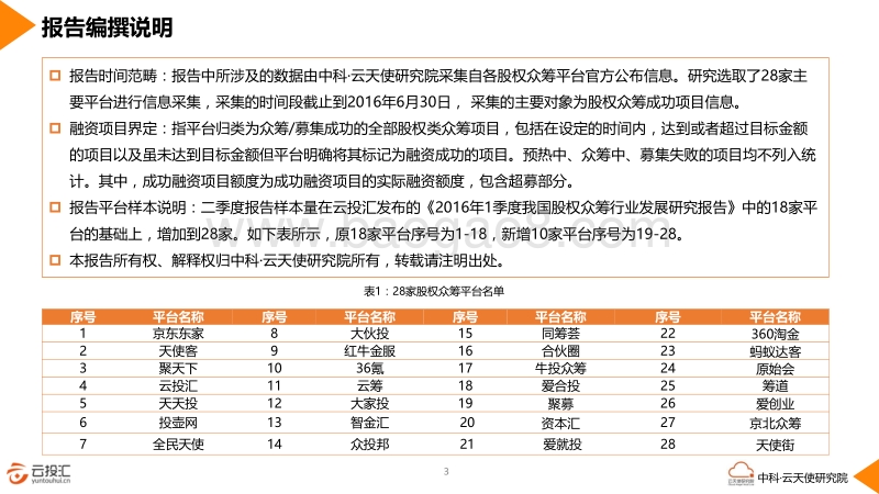 2016年Q2中国股权众筹行业发展研究报告.pdf_第3页