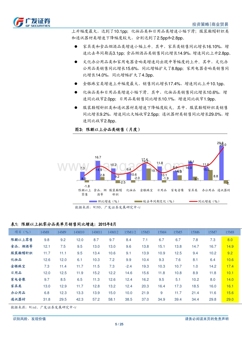 跨境电商之保健品跨境：新通路下的朝阳市场.pdf_第5页