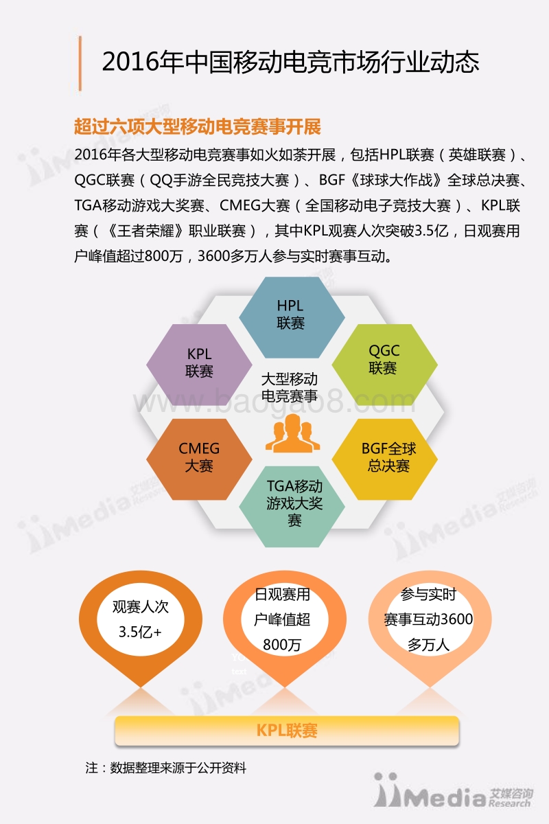 2016-2017中国移动电竞市场研究报告.pdf_第5页