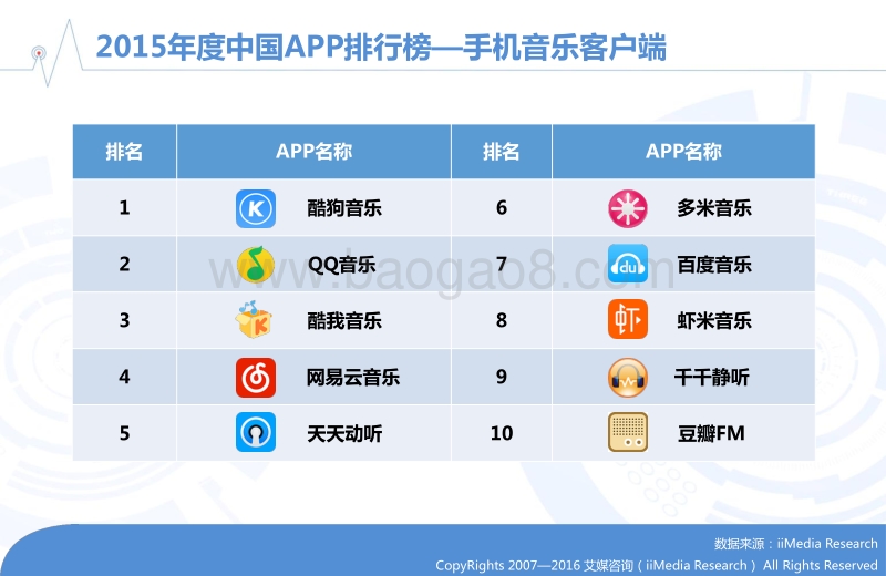 2015-2016中国手机音乐客户端市场研究报告.pdf_第5页